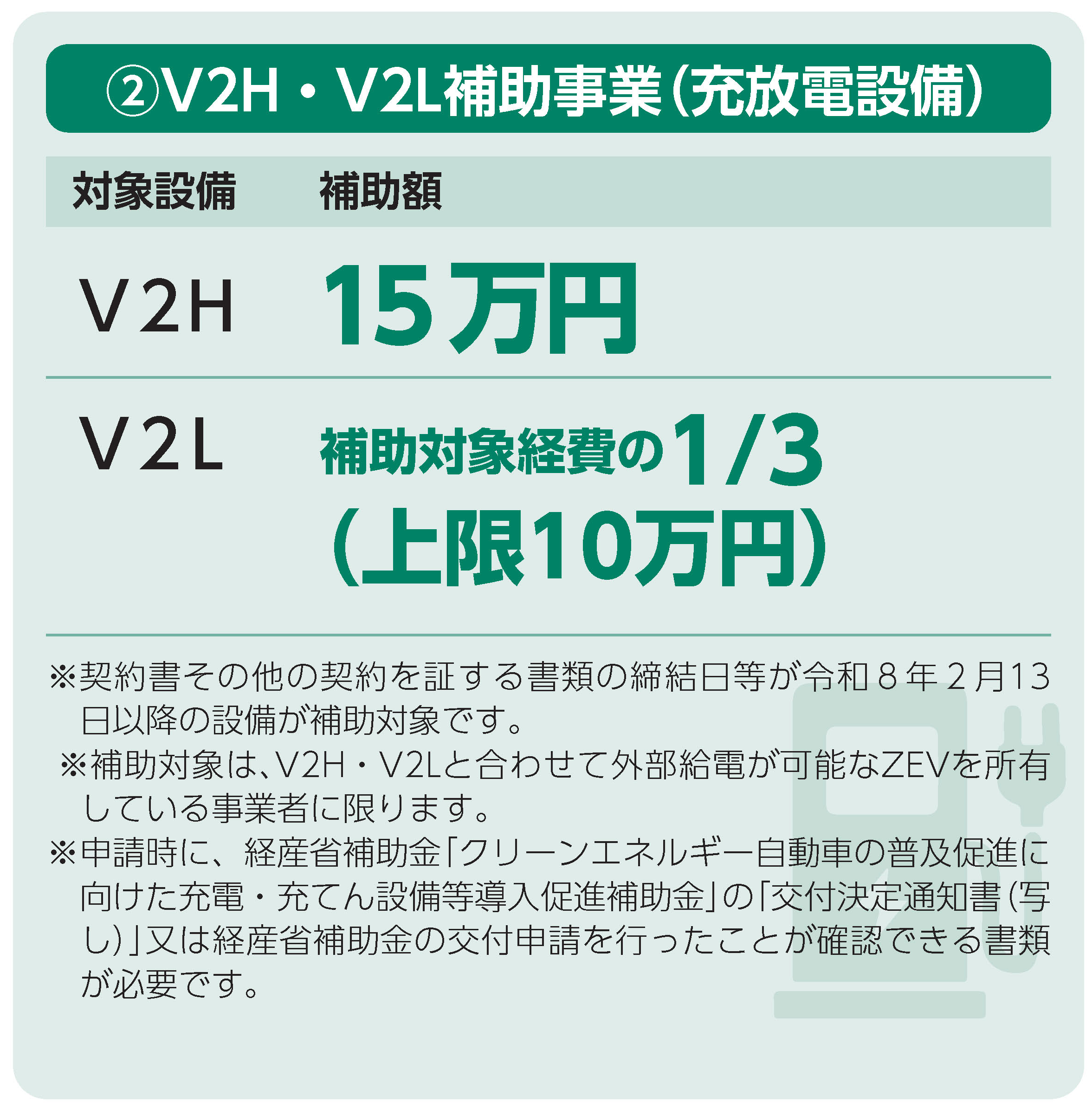 ②V2H・V2L補助事業（充放電設備）